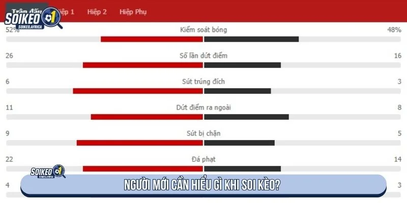 Soi Kèo Bóng Đá Là Gì? Cách Đọc Tỷ Lệ Cho Người Mới Tỷ lệ bóng đá có thể thay đổi theo thời gian