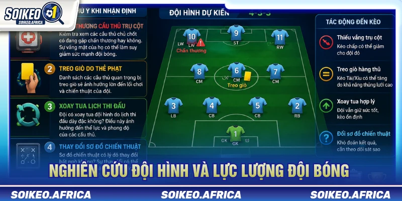 Đội hình và lực lượng trong nhận định kèo hôm nay
