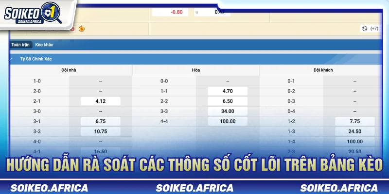 Bảng Kèo Bóng Đá Trước Giờ Lăn Bóng: Cách Đọc Sát Trận Cách đọc bảng kèo bóng đá trước giờ lăn bóng qua handicap và odds
