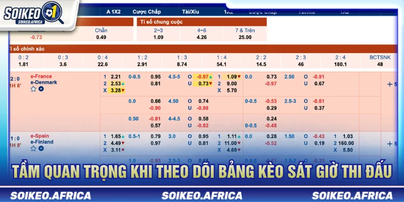 Bảng Kèo Bóng Đá Trước Giờ Lăn Bóng: Cách Đọc Sát Trận Bảng kèo bóng đá trước giờ lăn bóng và dữ liệu sát trận